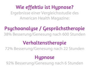 Hypnosestudie-Health_Magazine